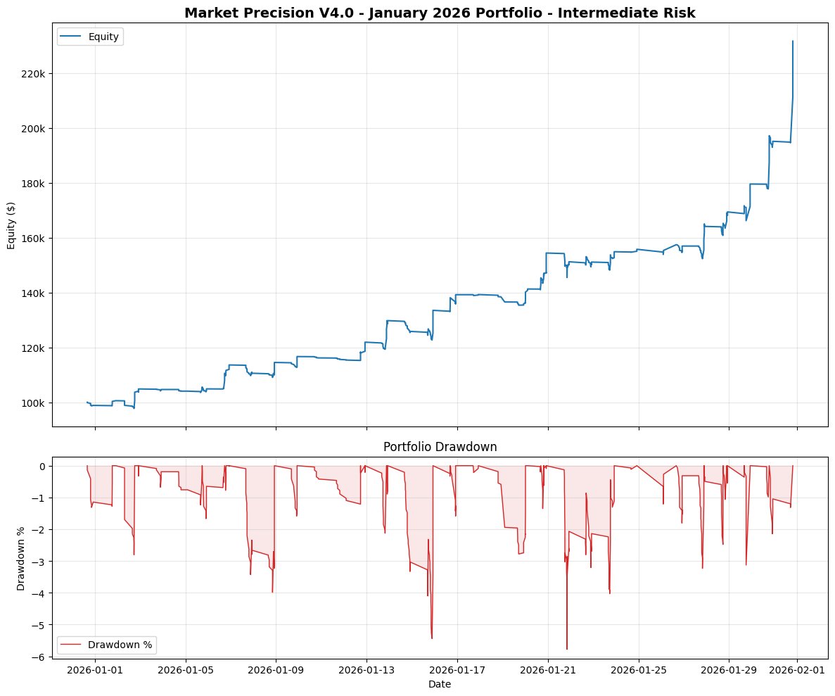 Portfolio January 2026